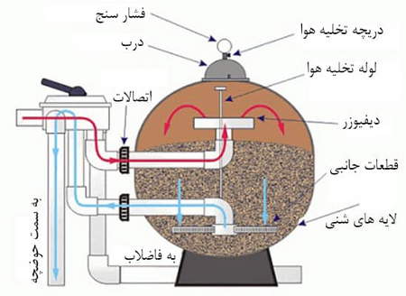 نحوه معامله بر روی الگوی مثلث