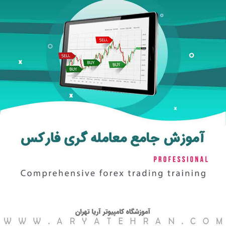 آموزش همبستگی ارزها در فارکس