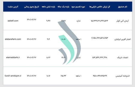 محاسبه خط تراکم توزیع