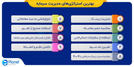 پنج الگوی شمعی برتر