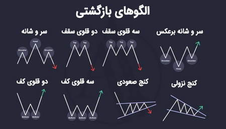 نحوه محاسبه قیمت پایانی طبق حجم مبنا