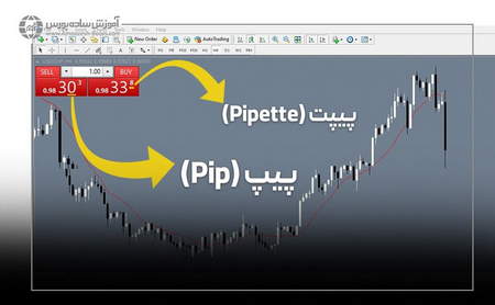 ربات سرخط زن بورس