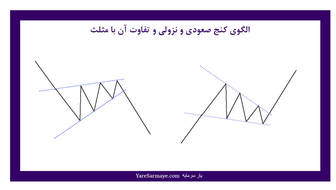 چگونه ثروت و فراوانی را جذب کنیم؟