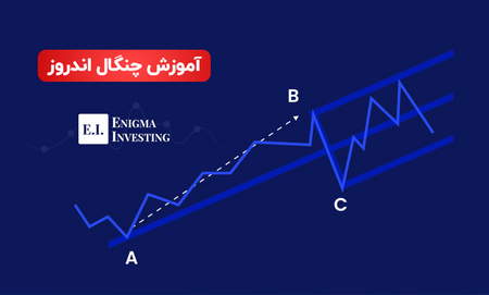 ساعت پیش گشایش در بورس چه ساعتی است؟