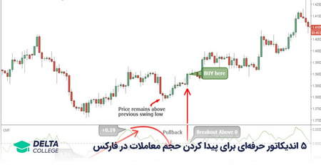 از دست رفتن یک محدوده در بازار سکه