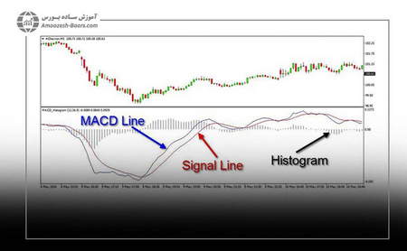 معاملات فارکس در افغانستان