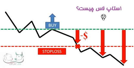 قیمت دلار