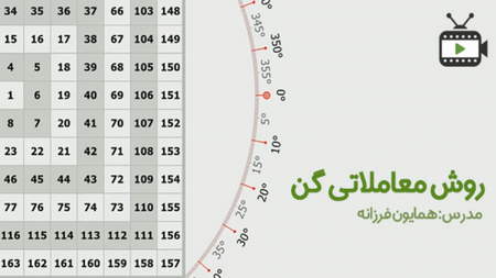 آشنایی با نمودار میله ای