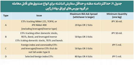 کری ترید یا معاملات انتقالی چیست؟