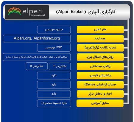 آموزش ساخت ربات تحلیل تکنیکال رایگان