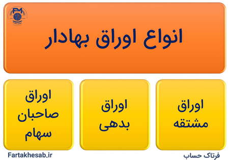 فروش پلکانی سهام