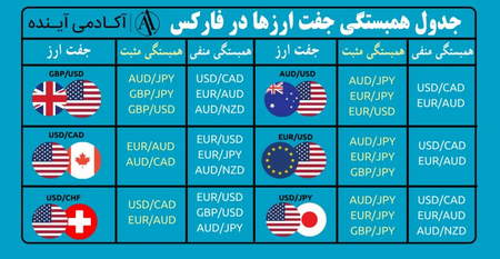 آموزش مالی و سرمایه گذاری