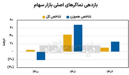 معرفی کامل کندل دوجی و انواع آن