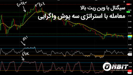 بررسی بروکر آلپاری