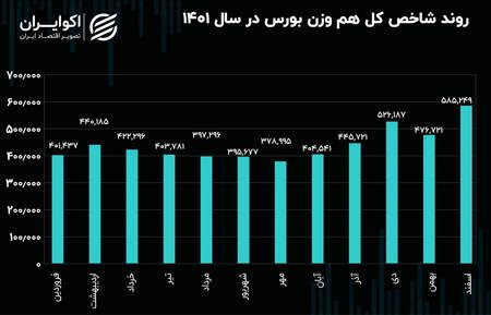 کاوش در Altcoins