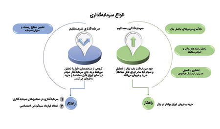 فارکس چیست ویکیپدیا